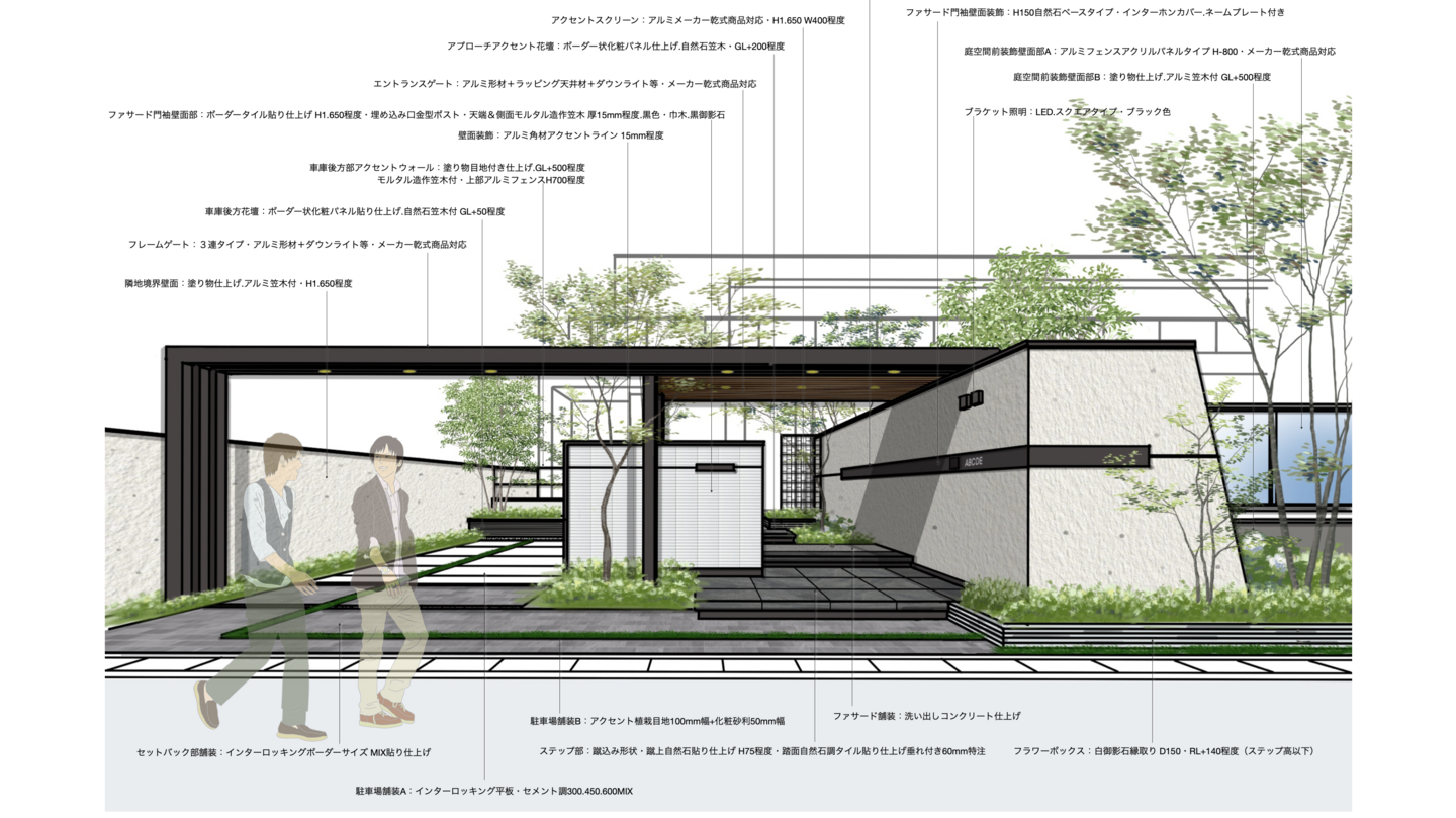 エクステリアのパース